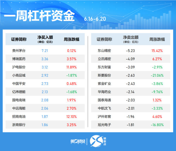 天成创亿 今日共59只个股发生大宗交易，总成交9.79亿元